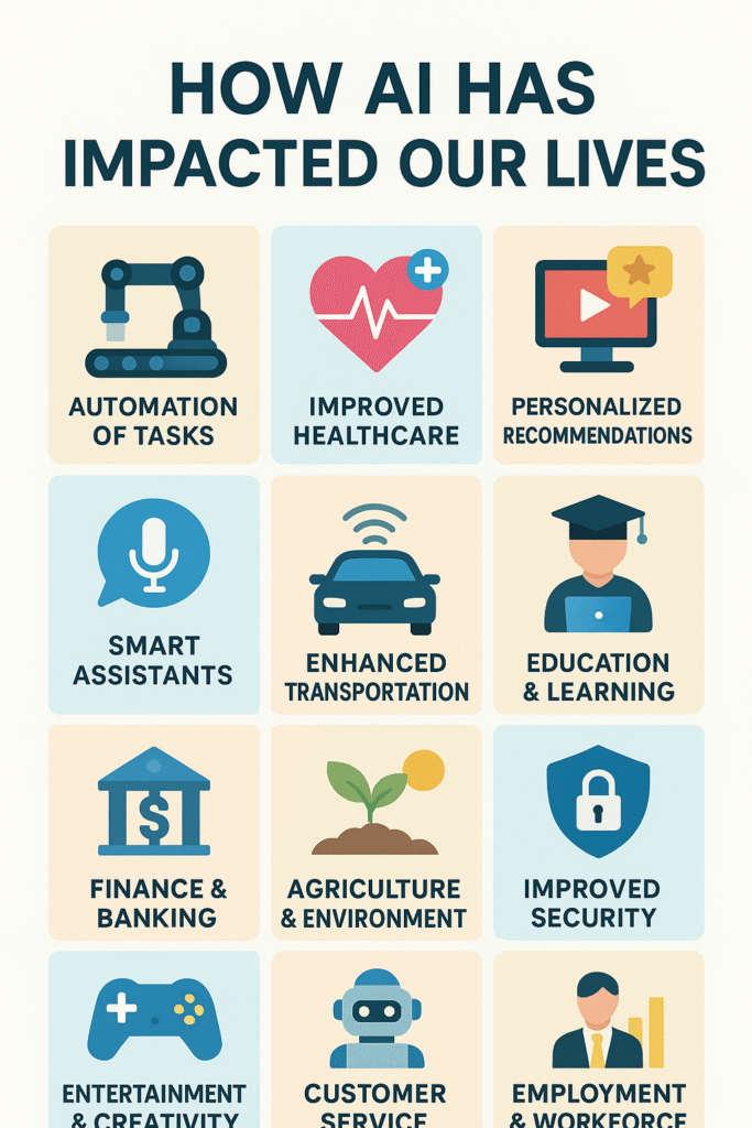 How has AI impacted our life?