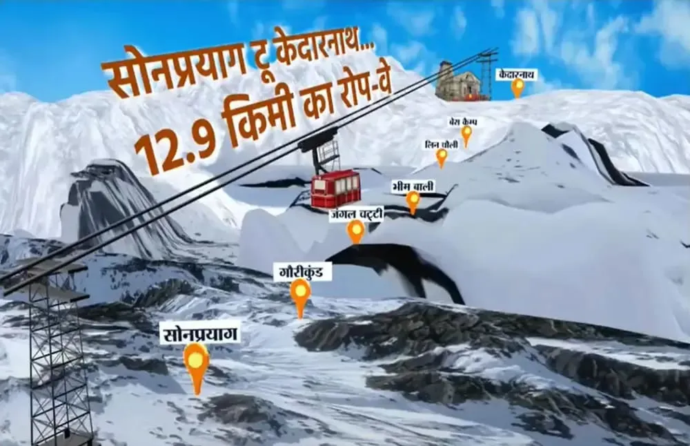 Kedarnath Ropeway से बदलेगी तीर्थयात्रा की तस्वीर, मिलेंगी ये सुविधायें